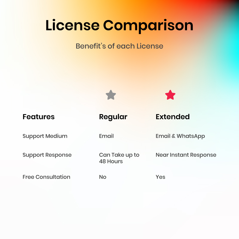 Blink Bio Link License Benefits